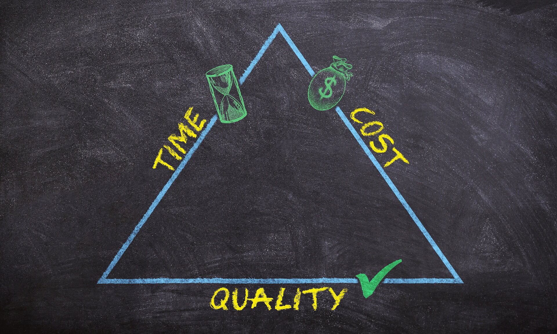 How much does a start-up cost?